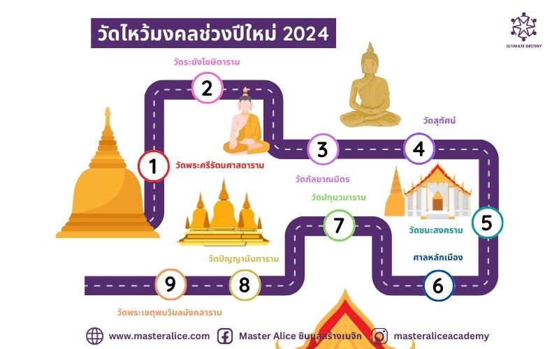 6 วัดไหว้มงคลช่วงปีใหม่ 2024 (800 x 500 px).jpg